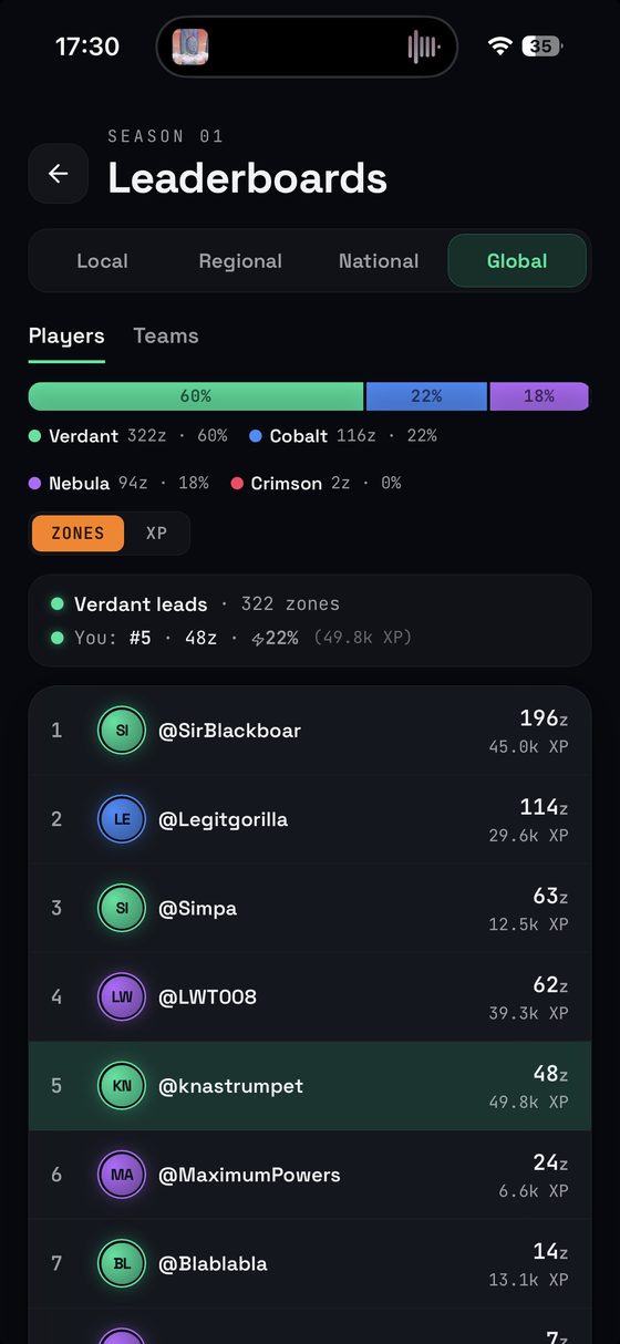 A season leaderboard showing four factions with their share of zones, and a ranked list of players.