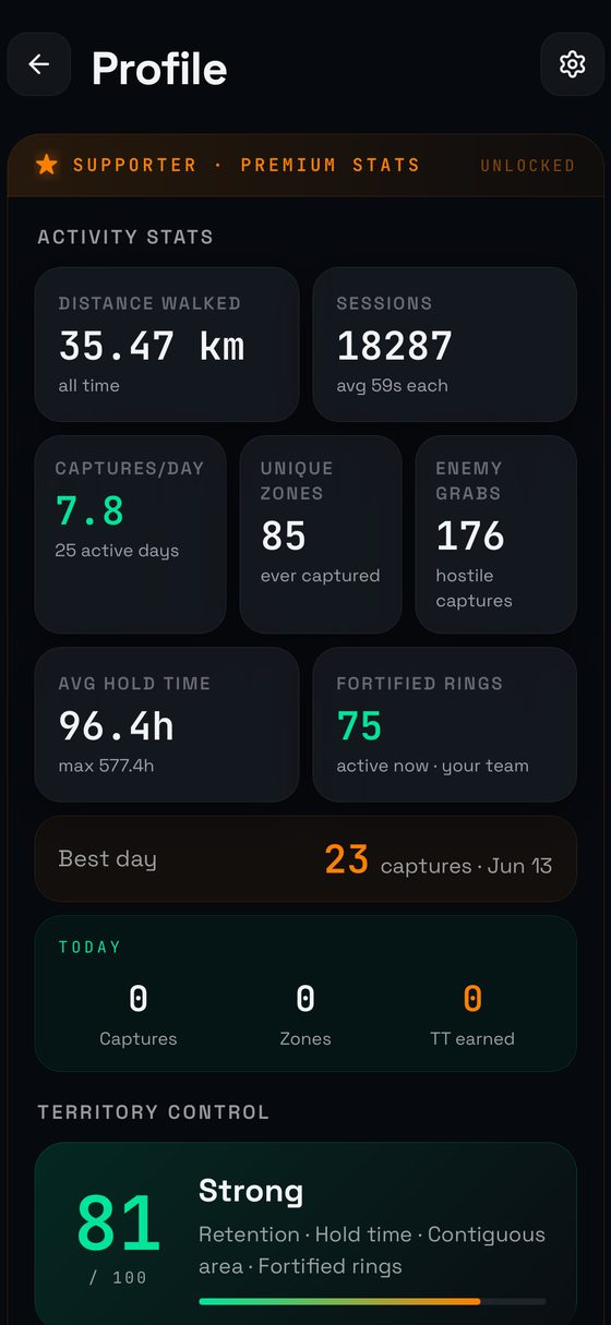 A stats screen showing distance walked, captures per day, unique zones and a territory control score.